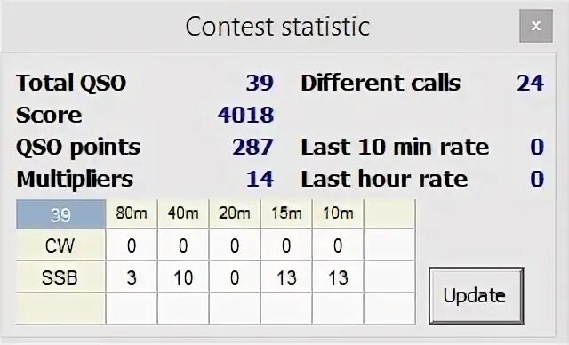Rda районы радиолюбителей. Rda contest 2024. Rda радиолюбителей. Rda contest 2024. Rda contest 2024.