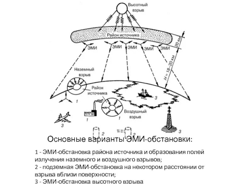 Электромагнитный Импульс ядерного взрыва картинки. Электромагнитный Импульс Эми ядерного взрыва это. Ядерное оружие электромагнитный Импульс. Эми электромагнитный Импульс.