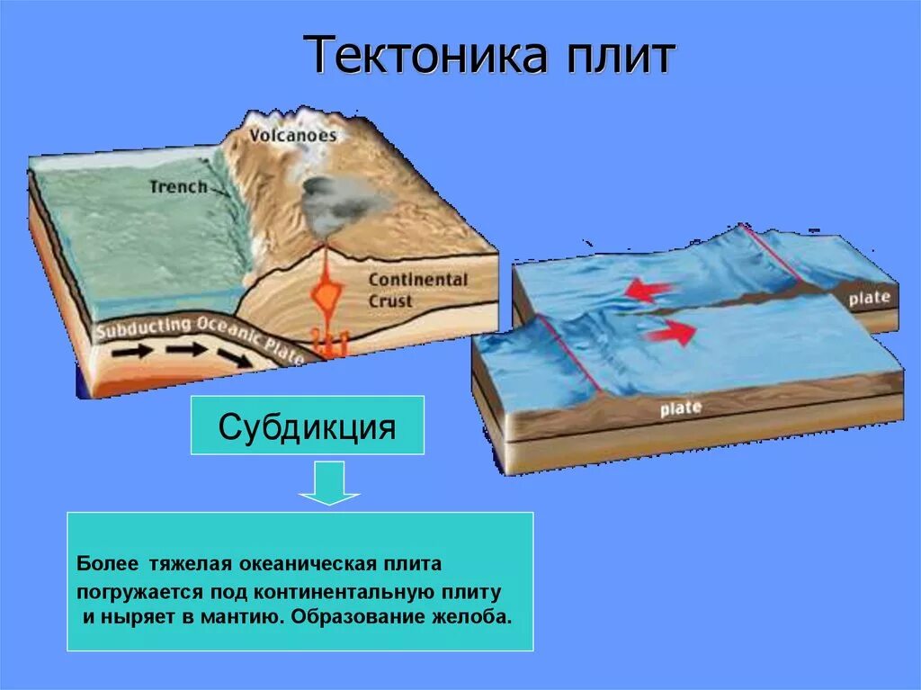 Название движения литосферных плит. Тектоника литосферных плит. Тектонические плиты земли. Рафтинг литосферных плит. Движение тектонических плит земли.