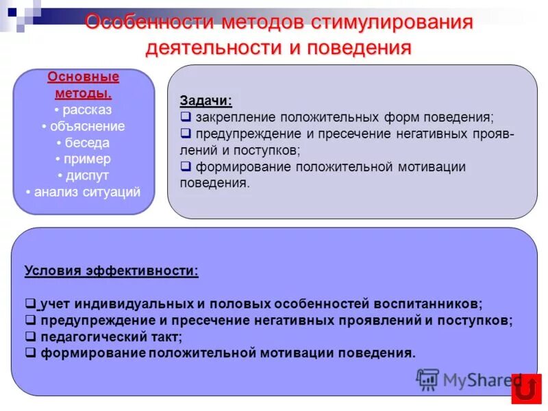 Методам стимулирования деятельности и поведения. Методы стимулирования поведения. Методы стимуляции деятельности и поведения. Методы педагогического стимулирования.