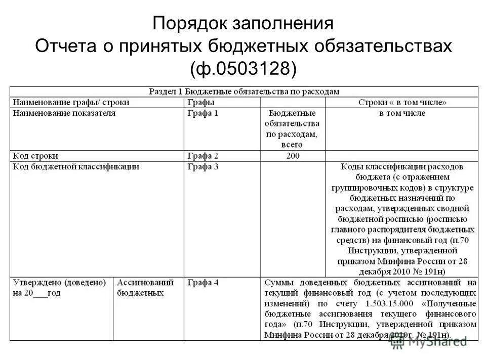 0503128. Форма 295 бюджетной отчетности. Форма 710 в бюджете. Отчёт ф. Форма 128 отчет о бюджетных обязательствах.