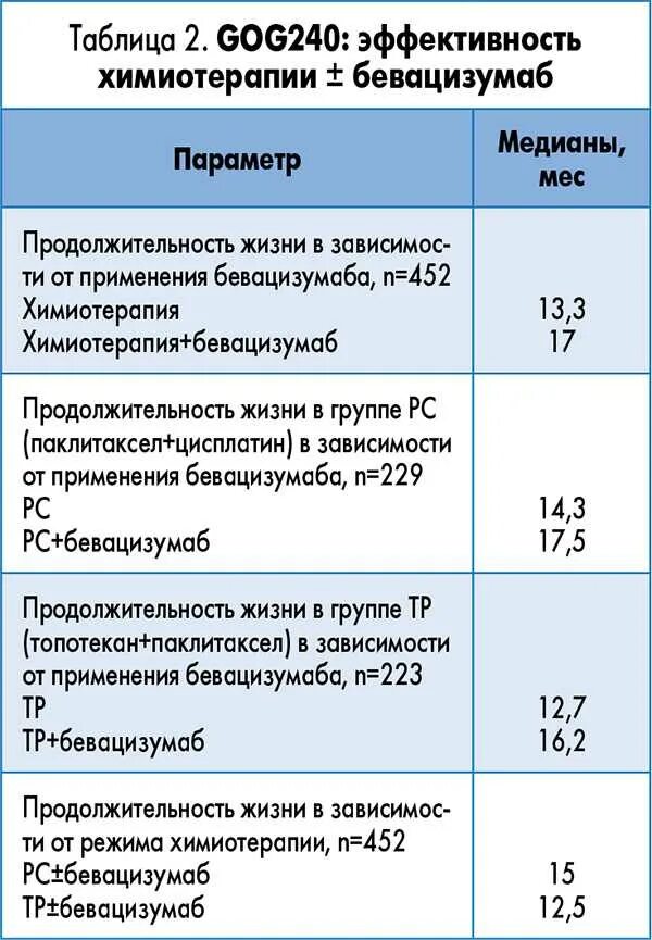 Цена химиотерапии в москве. Химия терапия при онкологии матки. Схема тр химиотерапия. Химия терапия расценки. Схема TP химиотерапия.