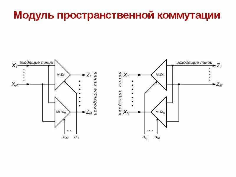 Линии коммутации. Пространственная коммутация. пространственно-временная коммутация схема. принцип пространственной коммутации схема. коммутация каналов схема.