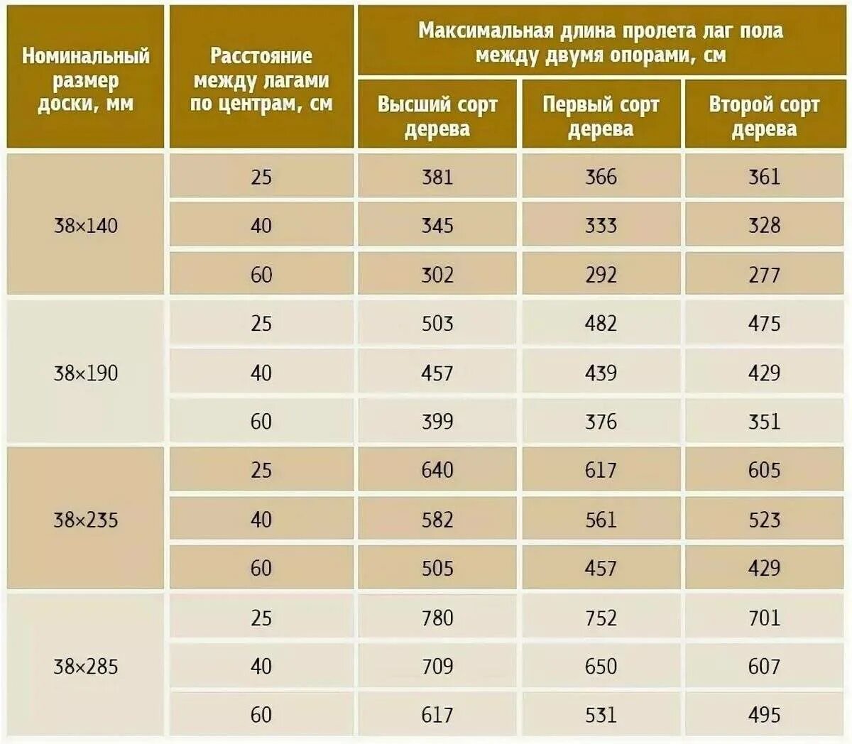 Сколько см должны быть полы