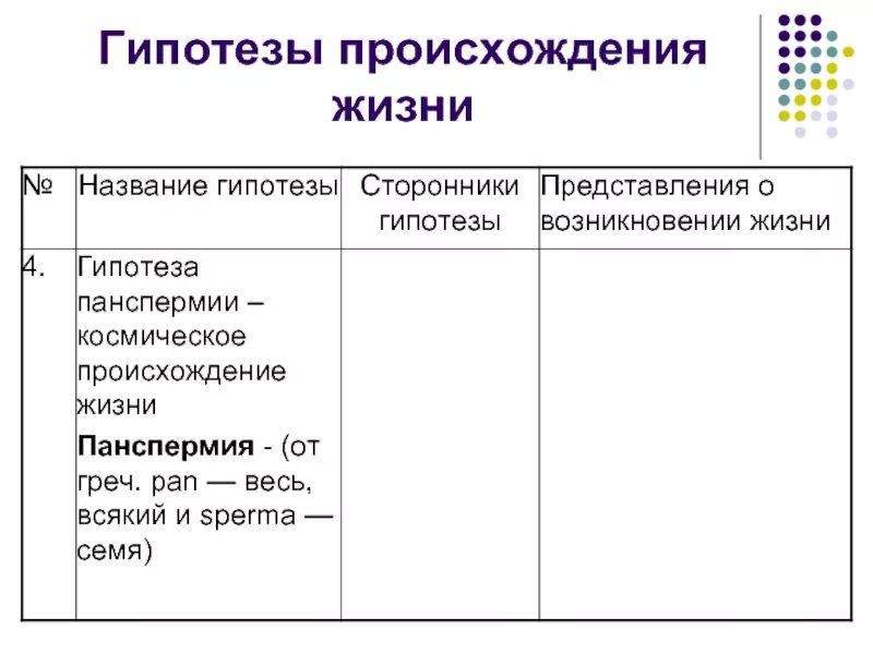 Оценка различных гипотез происхождения жизни. Таблица по биологии 9 класс гипотезы возникновения жизни. Гипотезы происхождения жизни на земле таблица 11 класс. Таблица на тему гипотезы о происхождении жизни. Табл. "Гипотезы происхождения жизни".