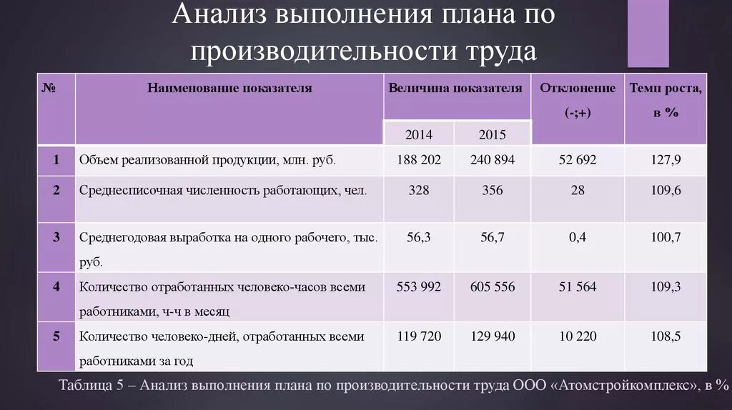 Показатель общее выполнение плана позволяет