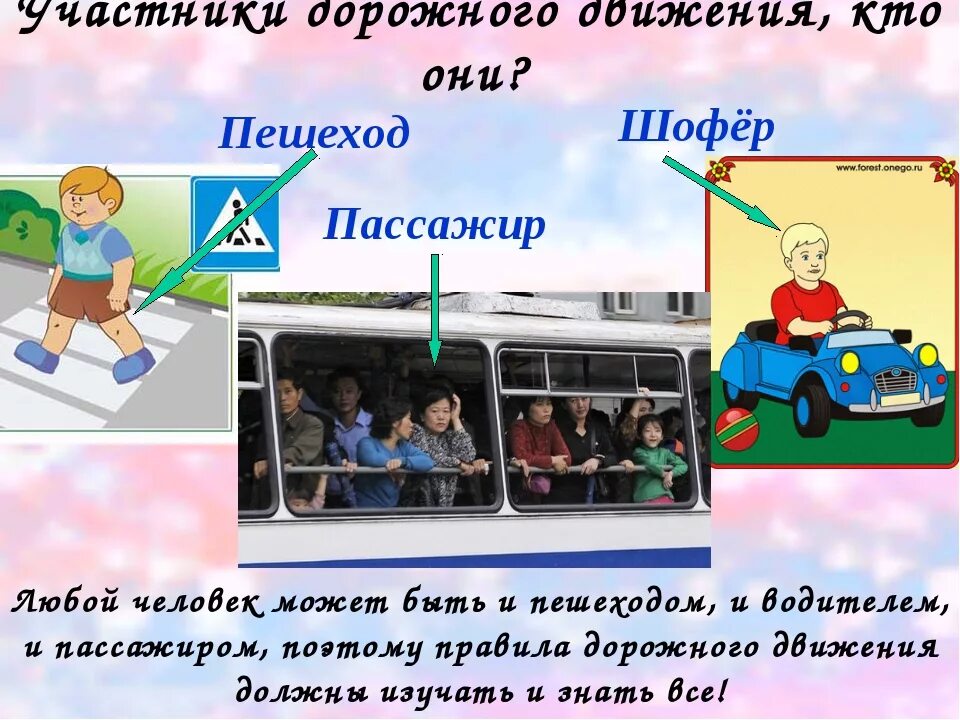 Движение работа 1 класс. Участники дорожного движения. Участники дорожного движения кто они. Пассажир участник дорожного движения. Пешеходы и пассажтры -участники дорожного движение.