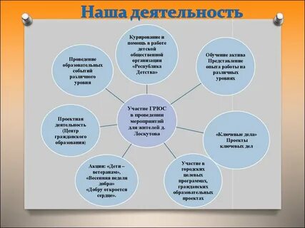 Образовательное событие образовательные цели