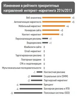 Направления интернета