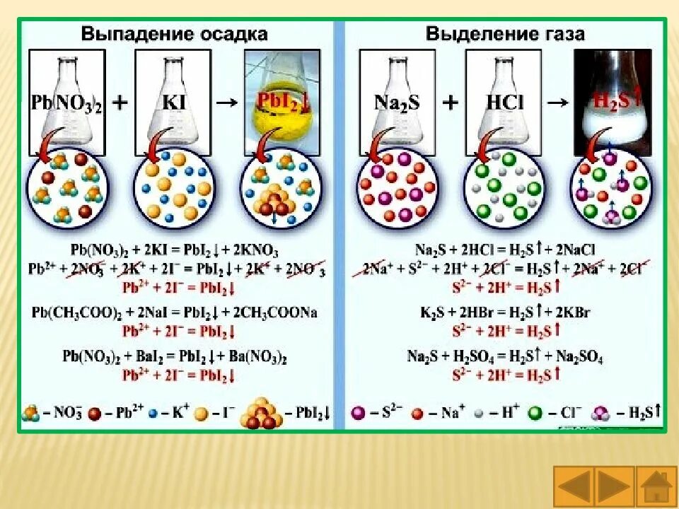 Реакции с образованием осадка и выделением газа. Реакция с выделением осадка. Выделение газа в химии примеры. Репеции с выделением газа. Газ будет выделяться при реакции