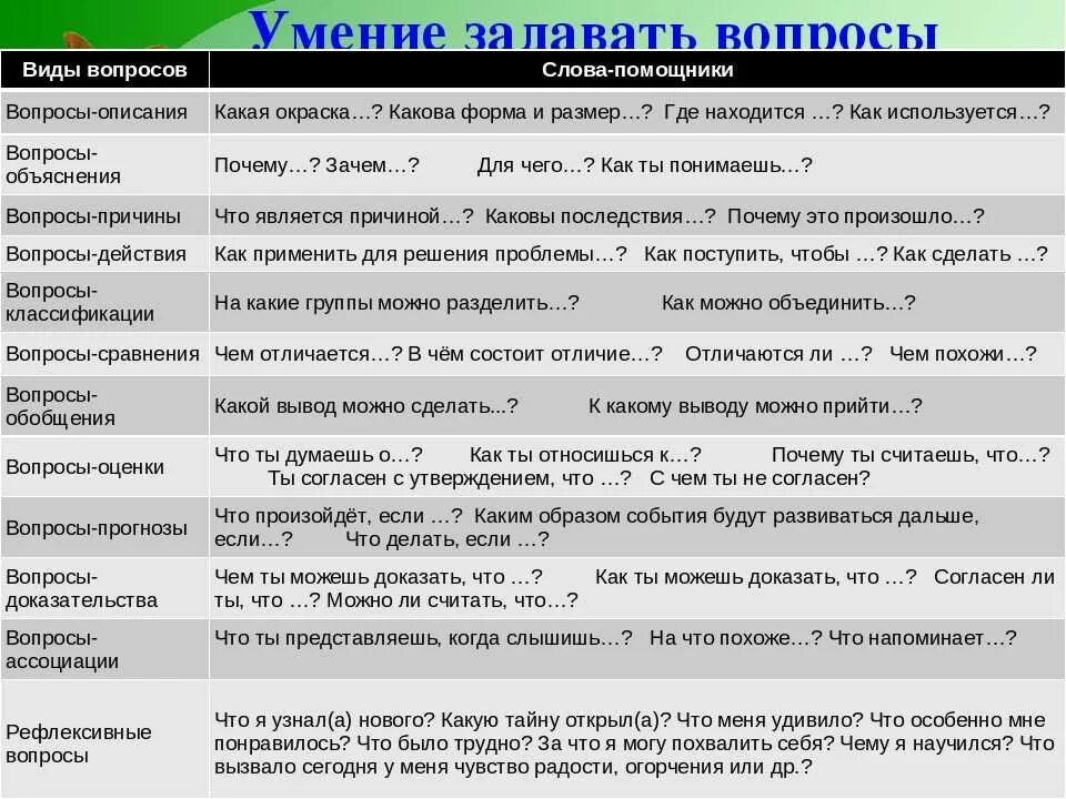 Теория правильных вопросов