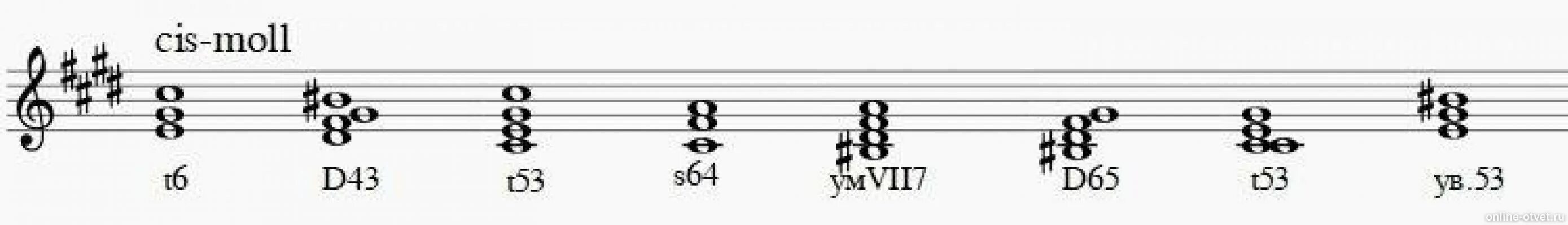 Гамма d-dur d6. Ум 77 в фа диез минор. Т6 в фа миноре. D65 в до мажоре.