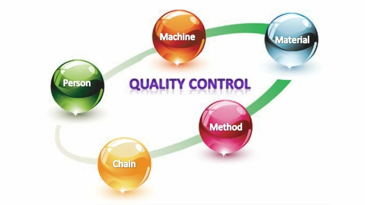 Quality control 3. Quality control. качество продукции картинки. качество продукта. контроль качества qc.