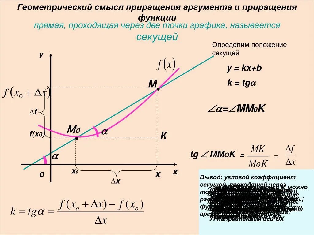 Приращение аргумента и приращение функции. Понятие о производной функции её геометрический смысл. Приращение аргумента в точке x0. Геометрический смысл.