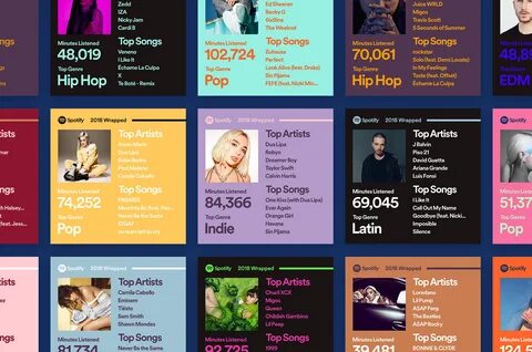 Top songs spotify