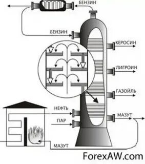 крекинг процесс переработки нефти
