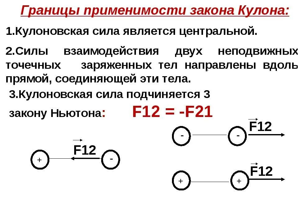 10 законов границ. Закон кулона и границы его применимости. закон кулона и границы его применения. границы применимости закона кулона. закон кулона формулы 10 класс.