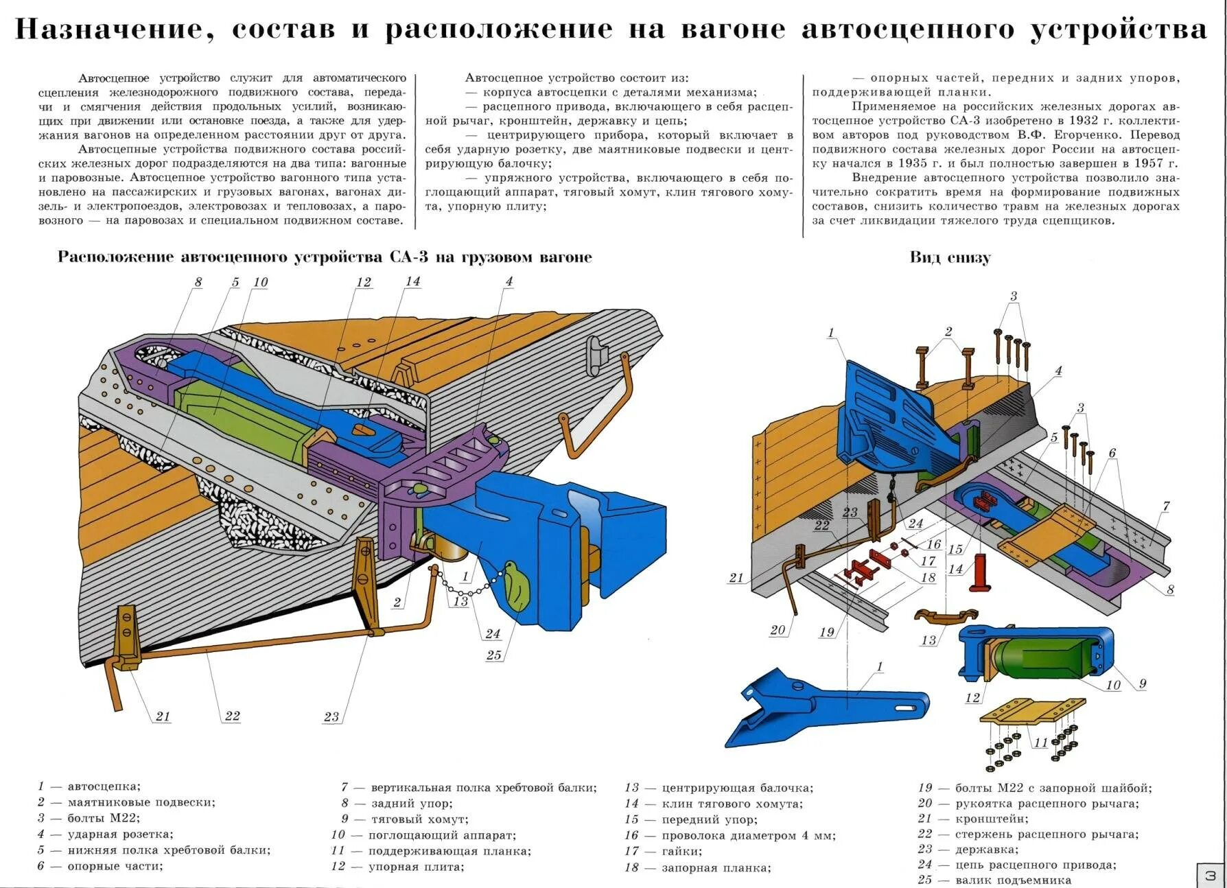 Автосцепка Шарфенберга устройство. Ударная розетка автосцепки. Ударная розетка автосцепки са-3. Сцепка са-3 и сцепка Шарфенберга.