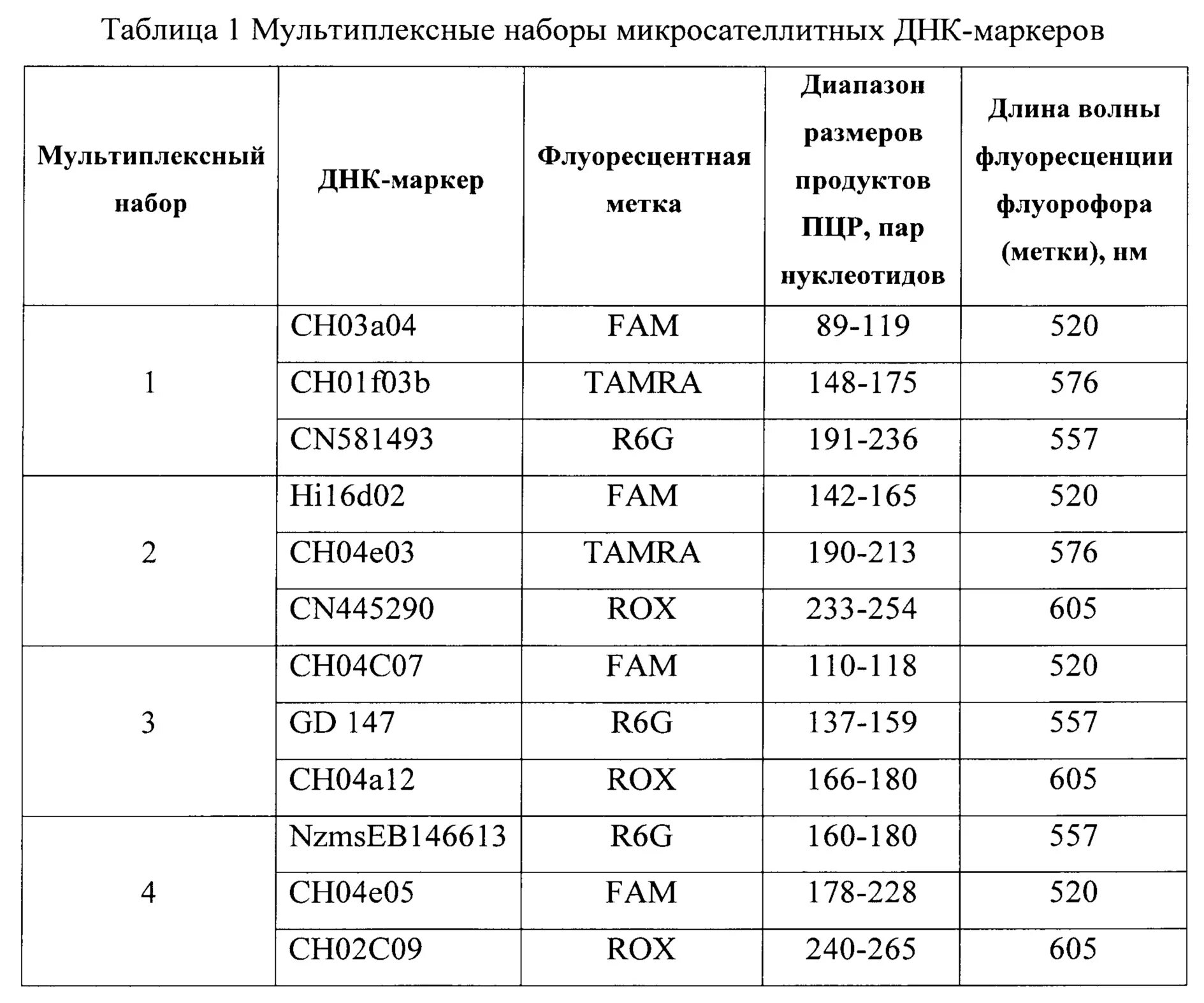 Методы анализа ДНК маркеров. Генетический анализ ДНК. Таблица генетический исследований на отцовство. Пример результата исследования ДНК на отцовство.