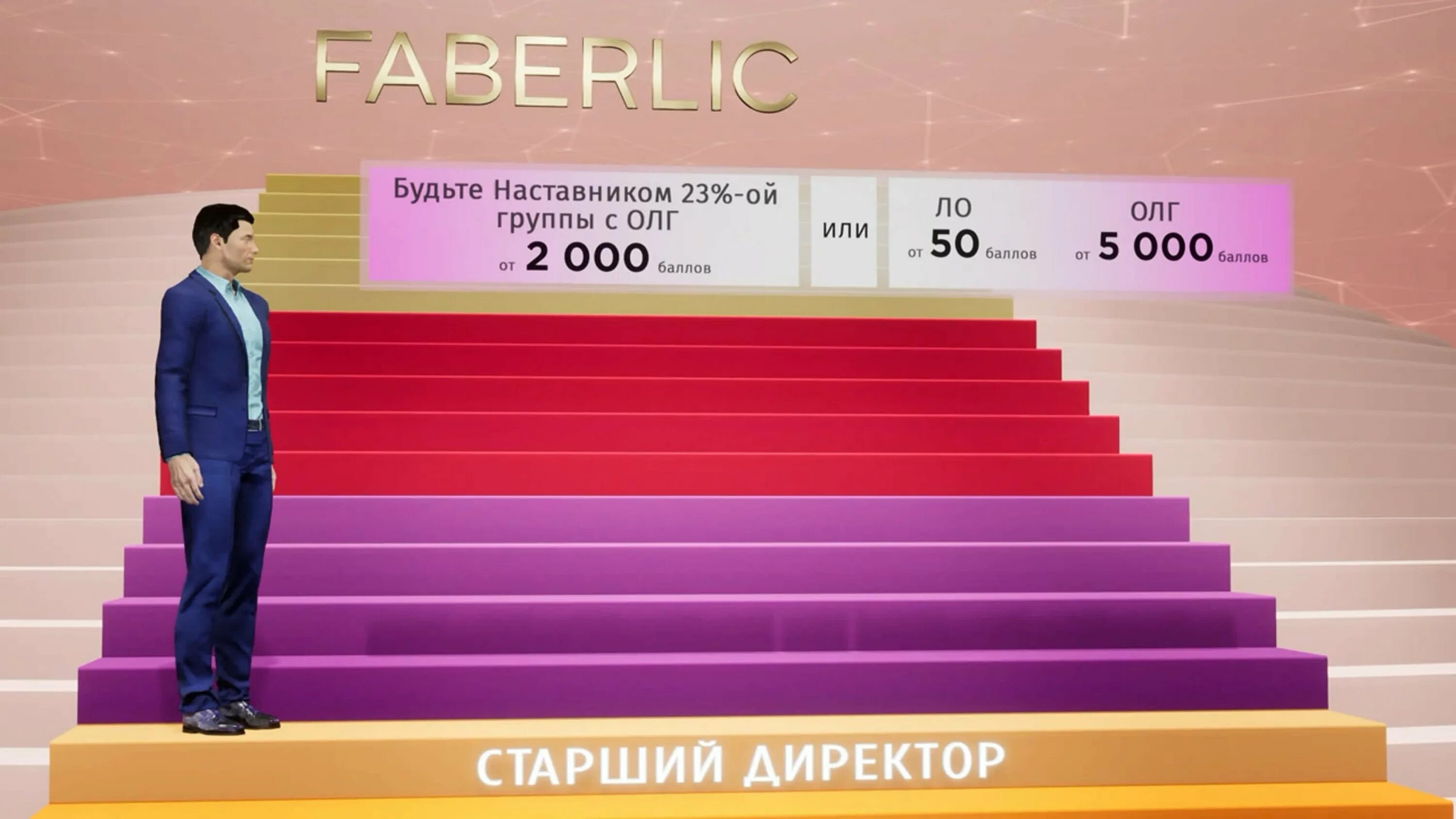 Faberlic лестница успеха. Ступеньки Фаберлик. Лестница роста Фаберлик. Фаберлик лестница лестница успеха.