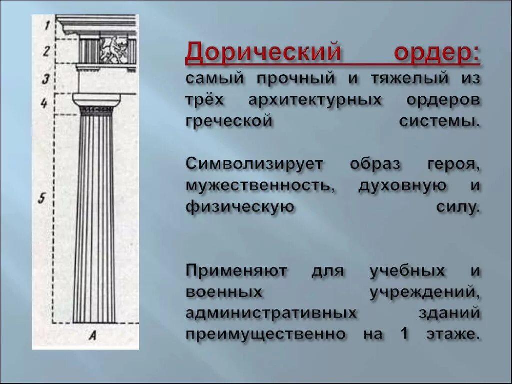 Ордер исполнение. Дорический ордер древней Греции. Дорический и ионический ордера в архитектуре древней Греции. Дорический ионический Коринфский. Три ордера дорический ионический Коринфский.