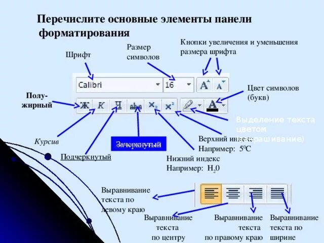 Кнопки панели текстового редактора. Кнопки панели форматирования. Панель форматирования текстового редактора. Панель инструментов форматирование.