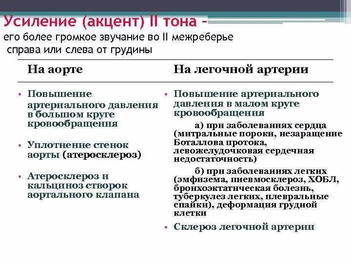 Причины акцента 2 тона на легочной артерии. Frwtyn 2 NJYF над легочной арт. Акцент II тона на легочной артерии. Усиление 2 тона на легочной артерии.