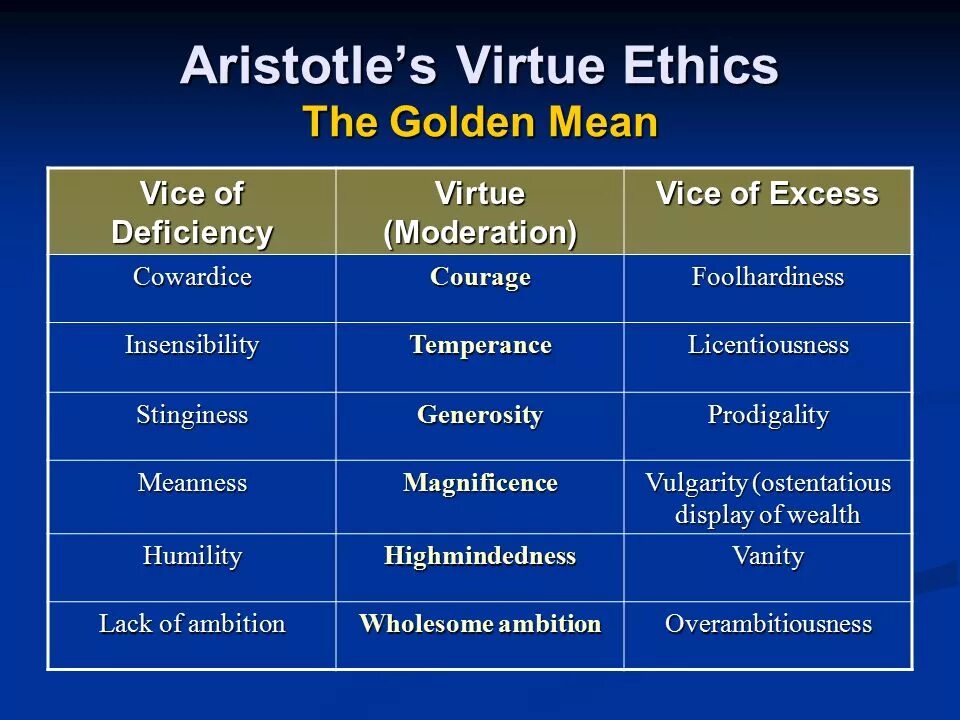 Virtue перевод на русский. Virtue ethics. ethical virtue. aristotle ethics.