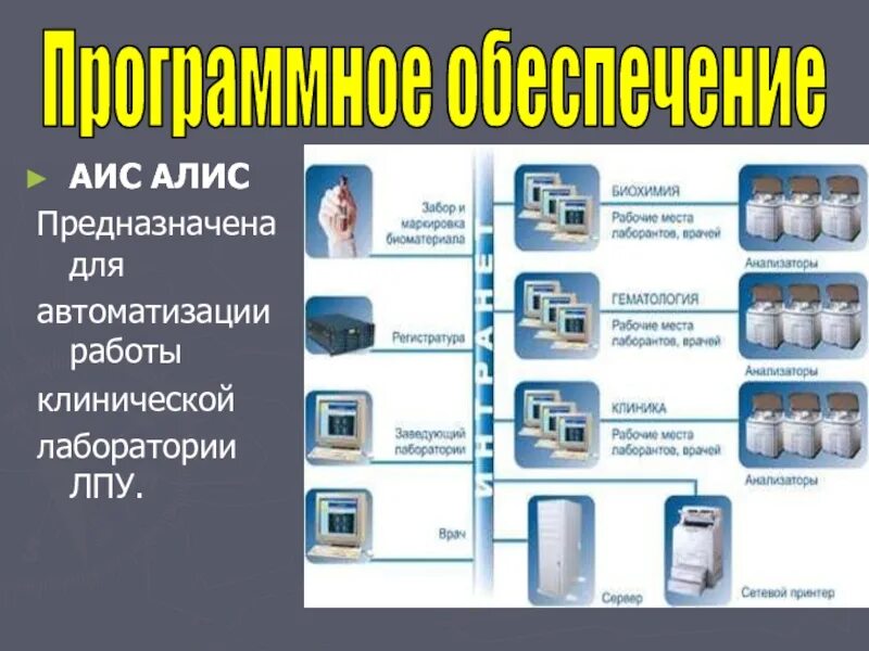 Функции аис. Автоматическая идентификационная система. АИС Алис задачи. ЛПУ автоматизации. Автоматизированная система в медицине презентация.