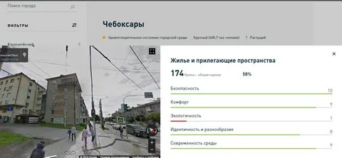 Городской статус