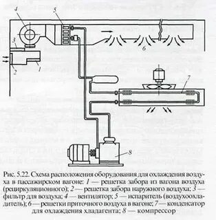 Система размещения оборудования