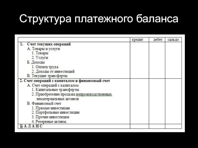 Платежный валютный баланс. Структура платежного баланса. Статьи платежного баланса. Платежный баланс таблица. Основные статьи платежного баланса.