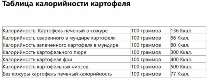 Сколько калорий в вареной картошке в 100. Энергетическая ценность картофеля на 100 грамм. Картошка в мундире калорийность на 100 грамм. Сколько калорий в отварной картошке на 100 грамм. Картошка вареная калорийность на 100 грамм.