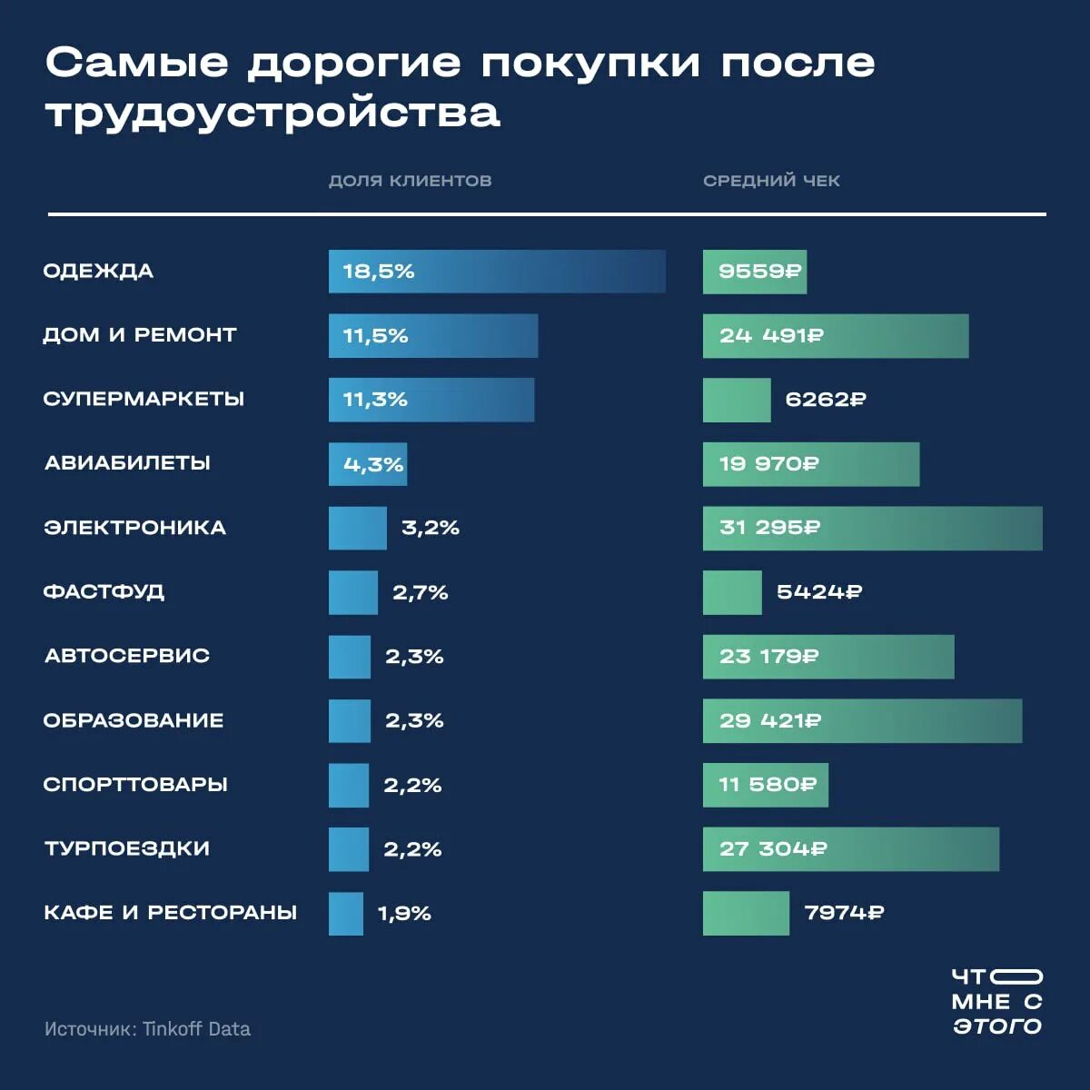 Средняя крупная зарплата. Средняя зарплата по годам. Средняя зарплата в России по годам. Зарплата Аналитика в России.