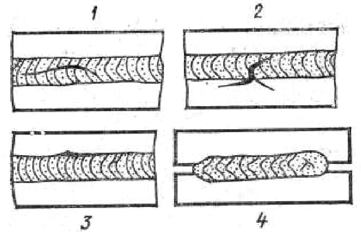 Образование трещин при сварке. Сварной шов и околошовная зона. Трещины при сварке. Трещина сварного шва. Трещина сварочного шва.