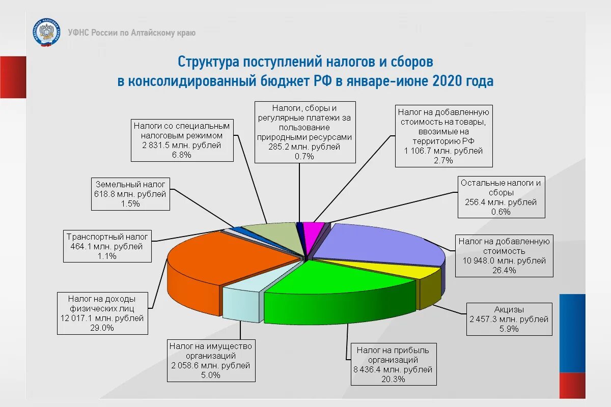 Налог ру алтайский край