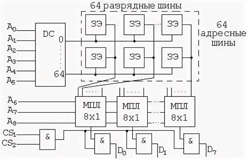 Запоминающие элементы
