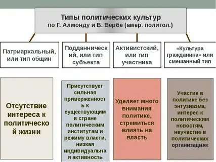 Признаки типов культур