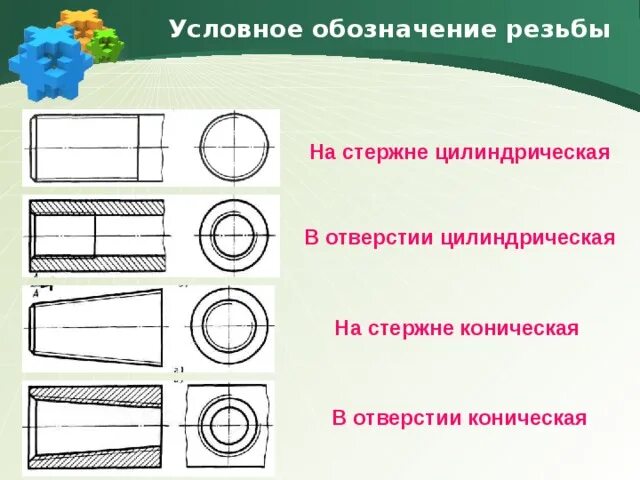 Изображение резьбы на стержне в отверстии. Отверстия на цилиндрической поверхности чертеж. как на чертежах изображают резьбу на стержне и в отверстии. правила нанесения резьбы на чертежах на стержне и в отверстии. как обозначают резьбовые соединения на чертежах.