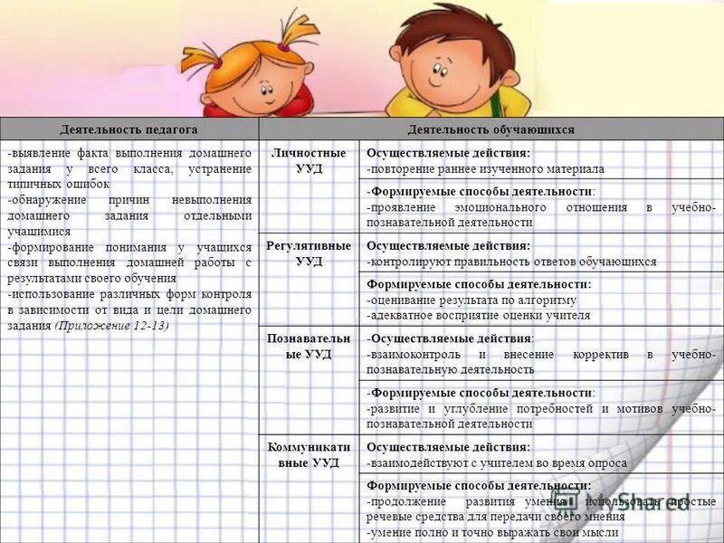 Время выполнения домашнего задания по классам. Таблица выполнения домашних работ. Таблица выполнения домашнего задания. Выполнение домашнего задания Графика. График выполнения домашних заданий.