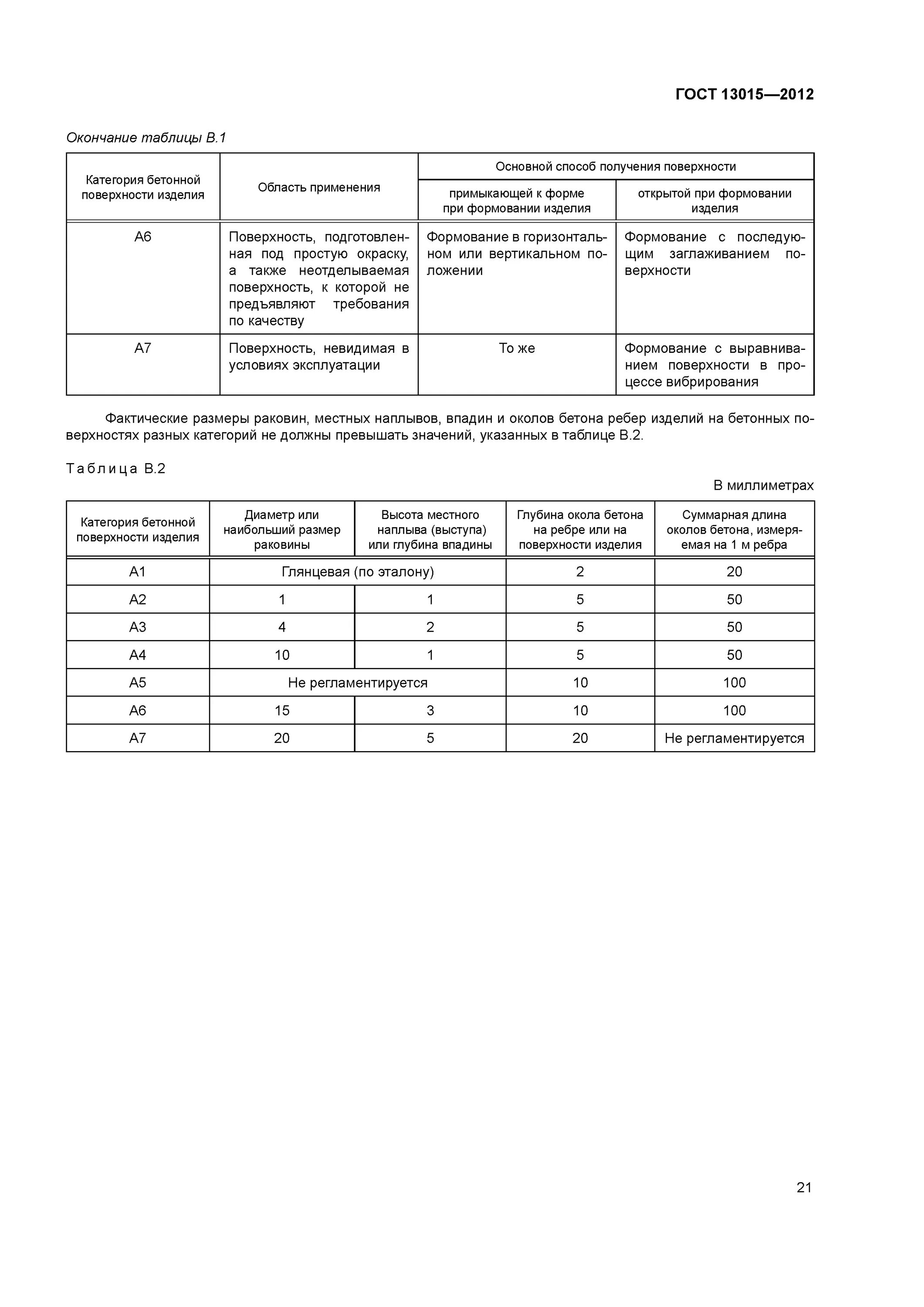 Класс бетонной поверхности. Категория бетонной поверхности а3 по ГОСТ 13015-2012. Категория поверхности (ГОСТ 13015-2012). Категория поверхности железобетонных изделий а4. Требования к бетонной поверхности а6.