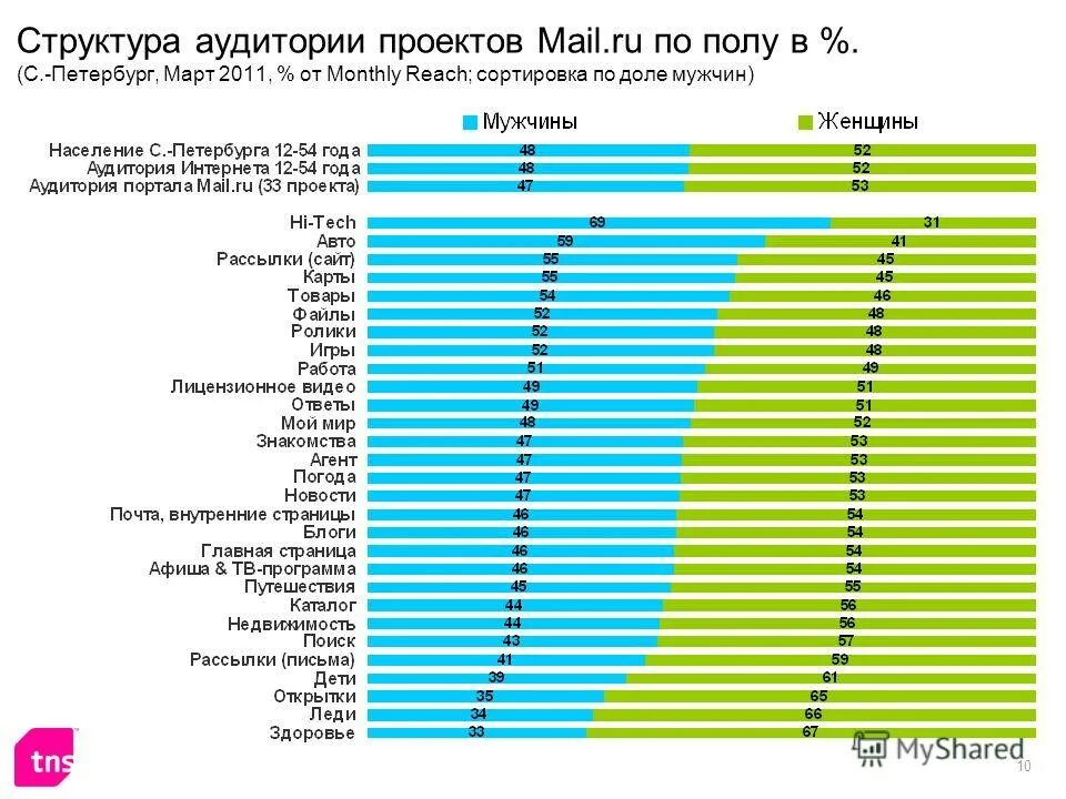 самые развитые города россии. 15 городов миллионников россии. население москвы и петербурга. население москвы и санкт-петербурга. крупнейшие городские агломерации россии список.