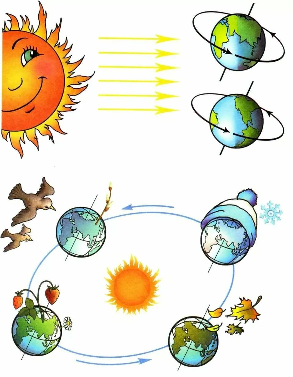 Дошкольникам о земле и солнце. Планеты для дошкольников. Тема космос для детей. Изображения солнца для дошкольников.
