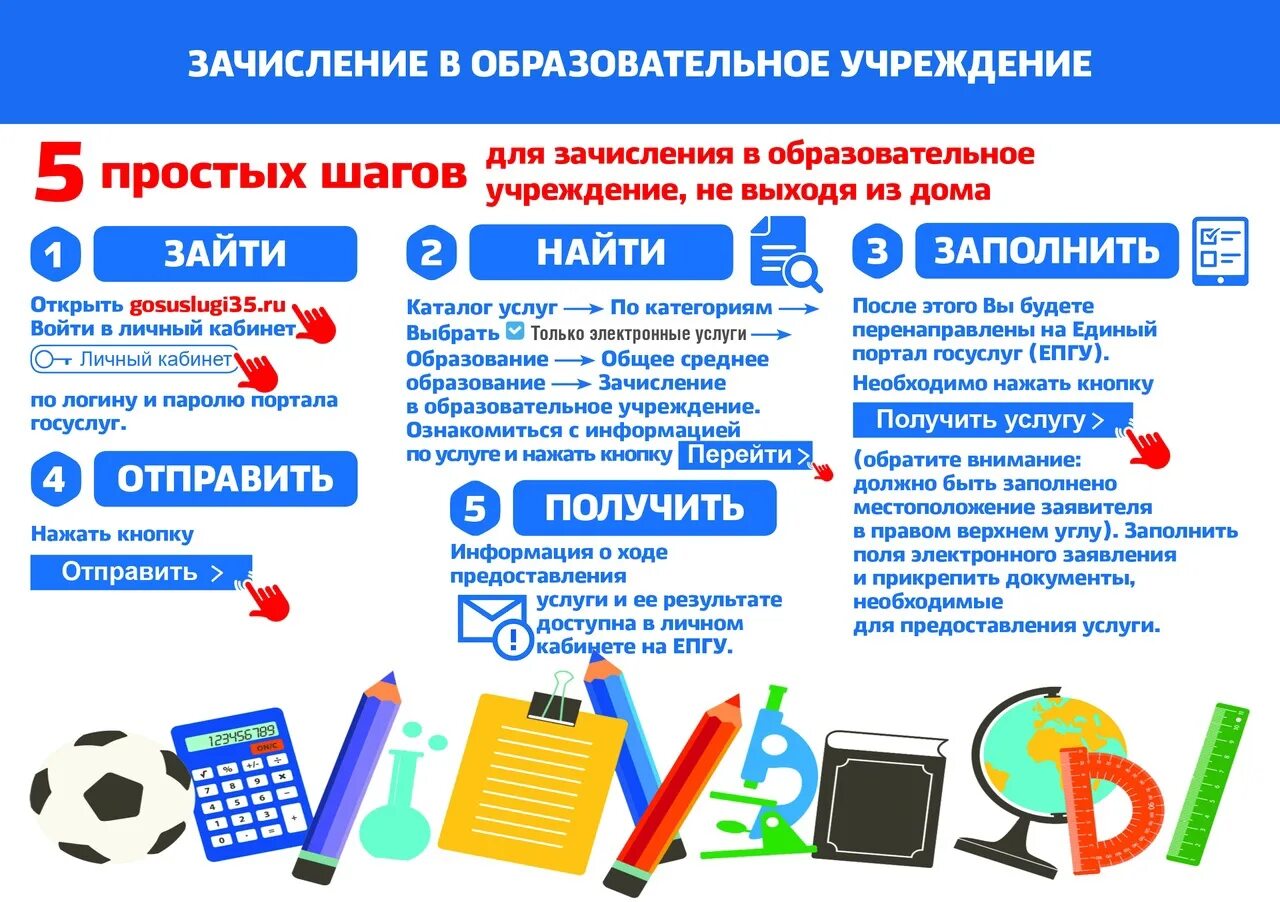 Информация про 2024 год. Зачисление ребенка в школу. Подача заявления в первый класс. Порядок подачи заявления в школу. Памятка по приему в 1 класс.