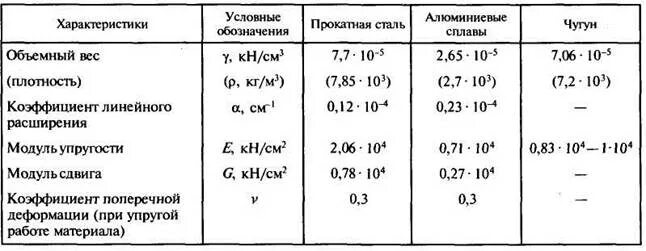 Расширение металла при нагреве