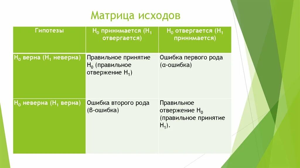 Матрица исходов. Матрица исходов взаимодействия. Матрица гипотез. Цель матрицы исходов взаимодействия.