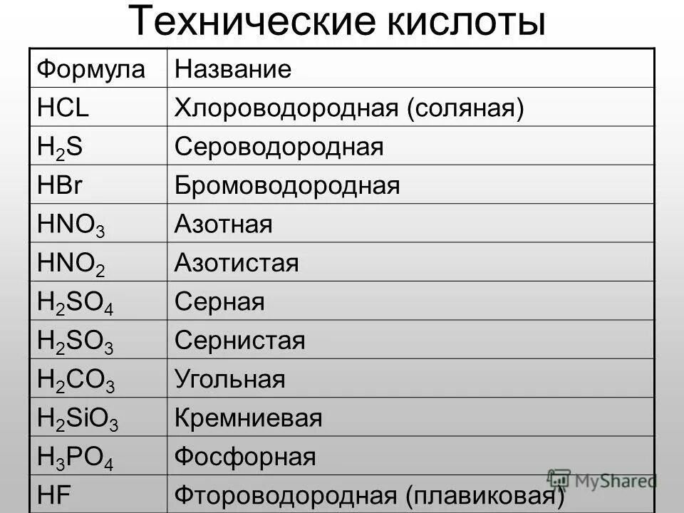 Формула серной кислоты и азотной кислоты. Соляная хлороводородная кислота формула. Соляная кислота формула химическая 8 класс. Формулы кислот соляной серной азотной. Hno2 азотистая