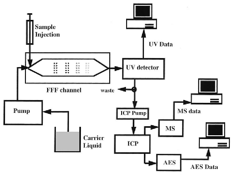 Icp-ms спектрометр. Icp анализ это. Icap 6300. Исп-мс. Схема подключения icp.