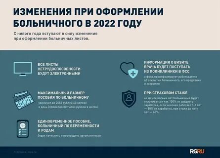 Изменения законодательства с 01.01 2025