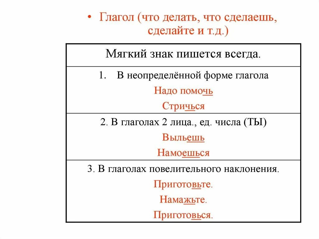 Показатель формы слова мягкий знак. Правописание мягкого знака после шипящих в глаголах. Ь знак в неопределенной форме глагола. Правописание мягких знаков после шипящих в глаголах. Мягкий знак в неопределенной форме глагола правило.